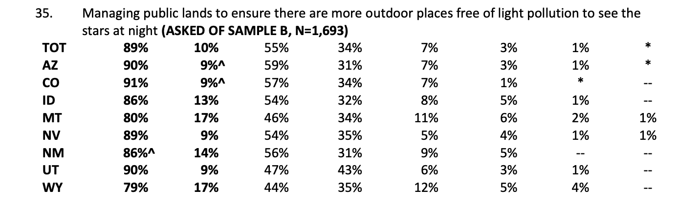 Question 35 - Poll 2026